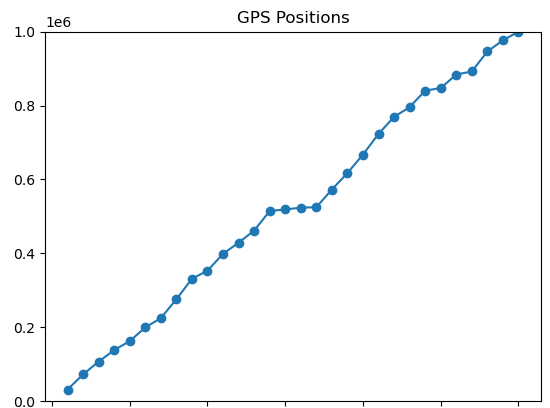 1 million collected GPS locations