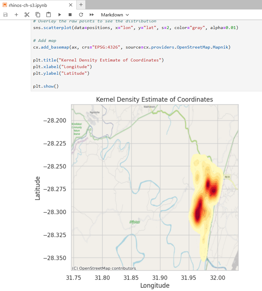 Data analysis platform